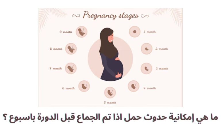 ما هي إمكانية حدوث حمل اذا تم الجماع قبل الدورة باسبوع ؟