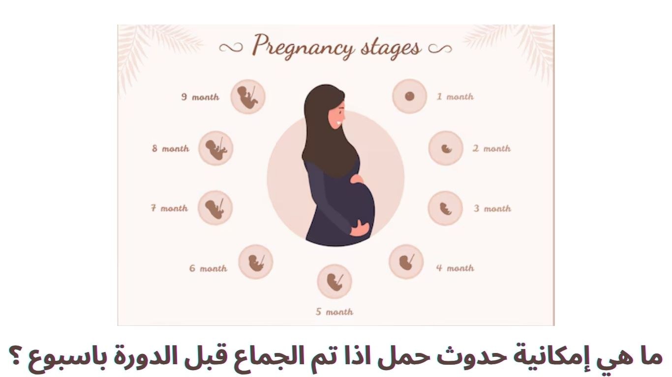 ما هي إمكانية حدوث حمل اذا تم الجماع قبل الدورة باسبوع ؟